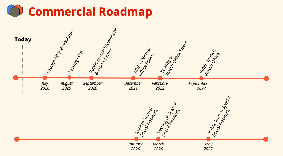 Commercial Roadmap Alloverse